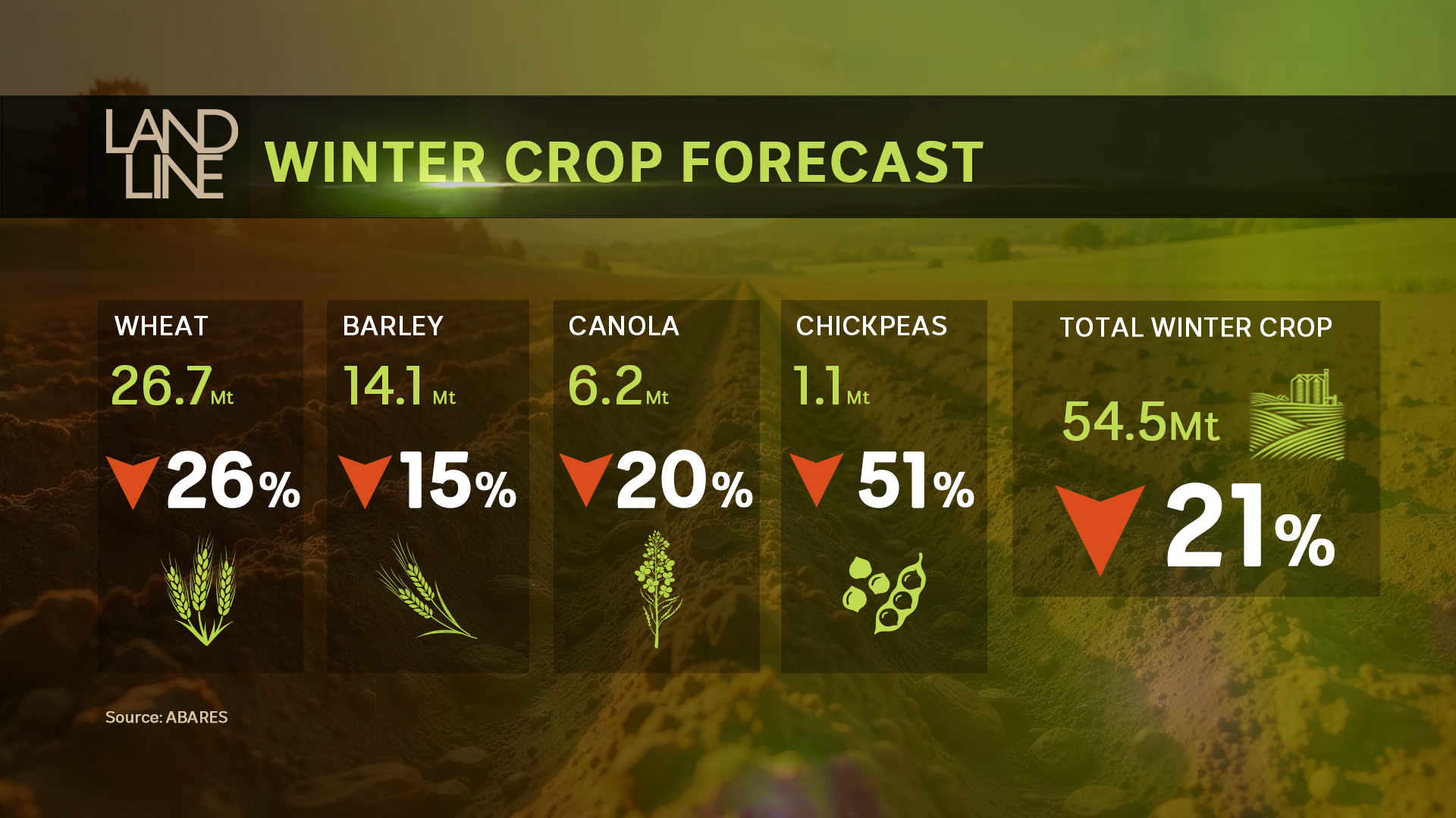 Winter crop outlook statistics