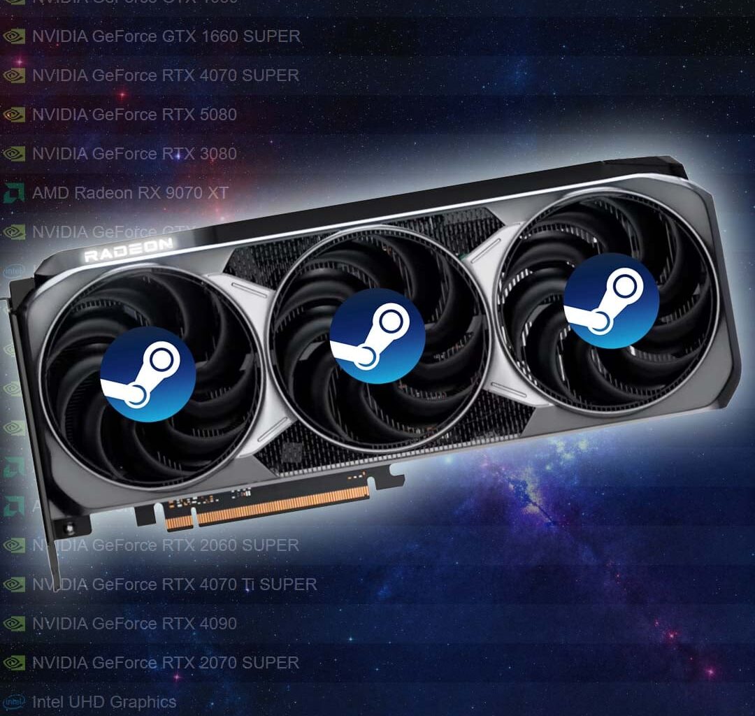 AMD Radeon RX 9070 XT finally appears in Steam Hardware Survey, not far behind RTX 5080