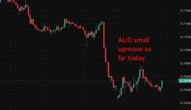 Australia business confidence improves in May but stays deeply negative