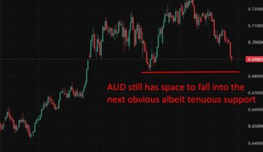Australia May jobs preview: Banks tip 30-45k rebound as Easter distortion fades