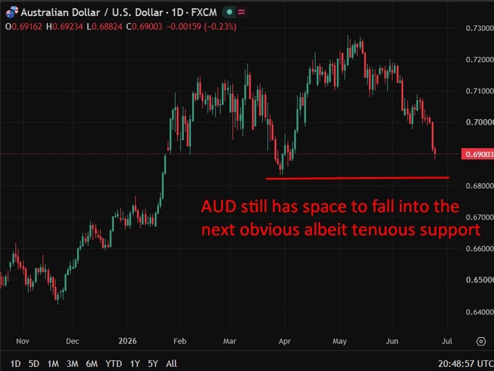Australia May jobs preview: Banks tip 30-45k rebound as Easter distortion fades