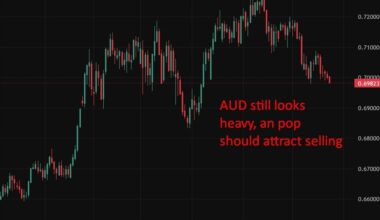 Australia May CPI preview: fuel drag to mask sticky underlying inflation