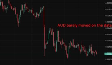 Australian business activity steadies in June but new orders keep falling, S&P Global says