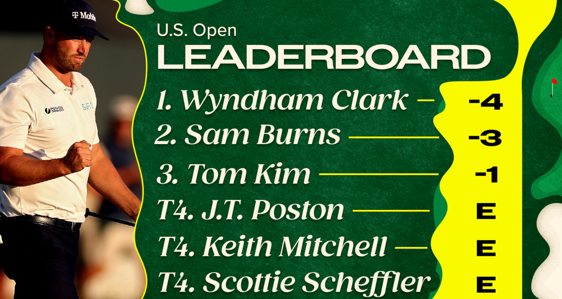 US Open Golf Leaderboard 2026, FedEx Points and Prize Money for Top Stars