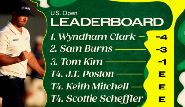 US Open Golf Leaderboard 2026, FedEx Points and Prize Money for Top Stars