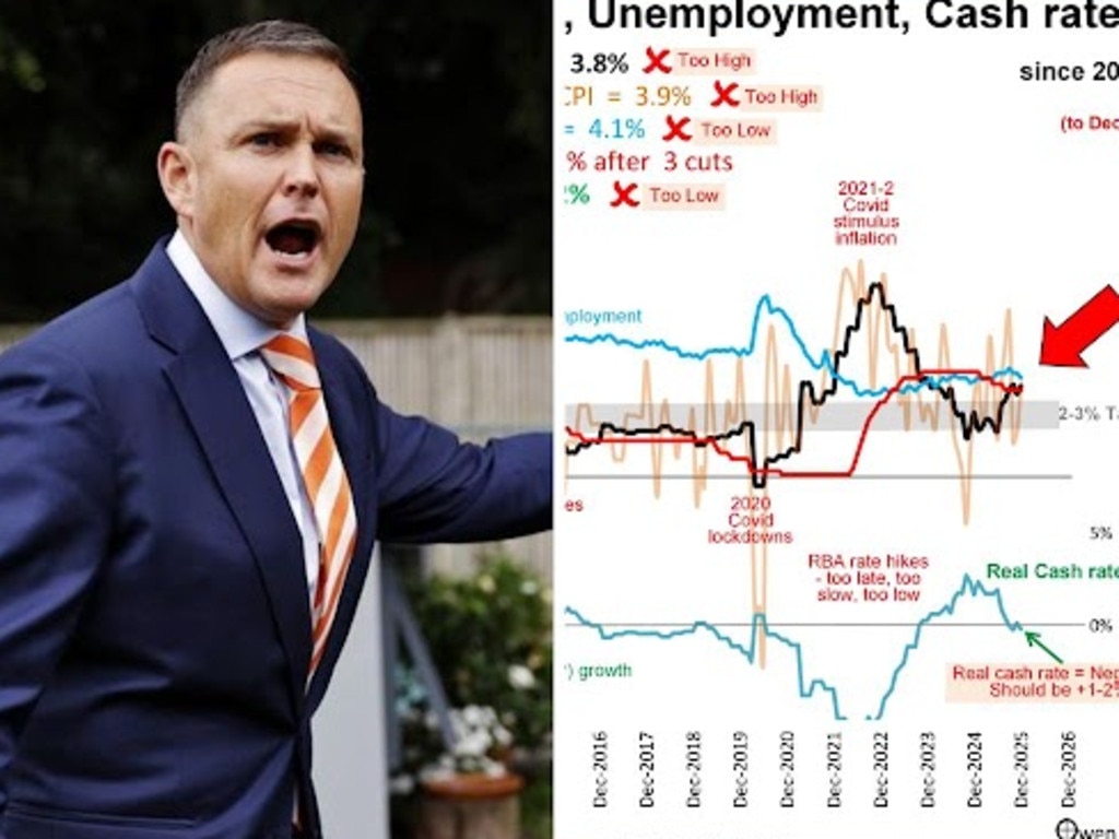 Why fixing your mortgage rate now could be a costly financial mistake