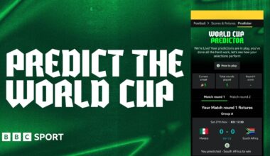 A banner reading "World Cup Predictor" with a picture of the predictor