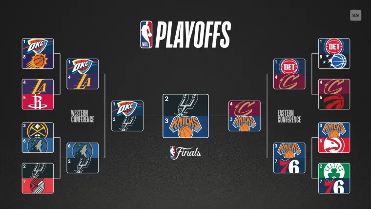 NBA bracket