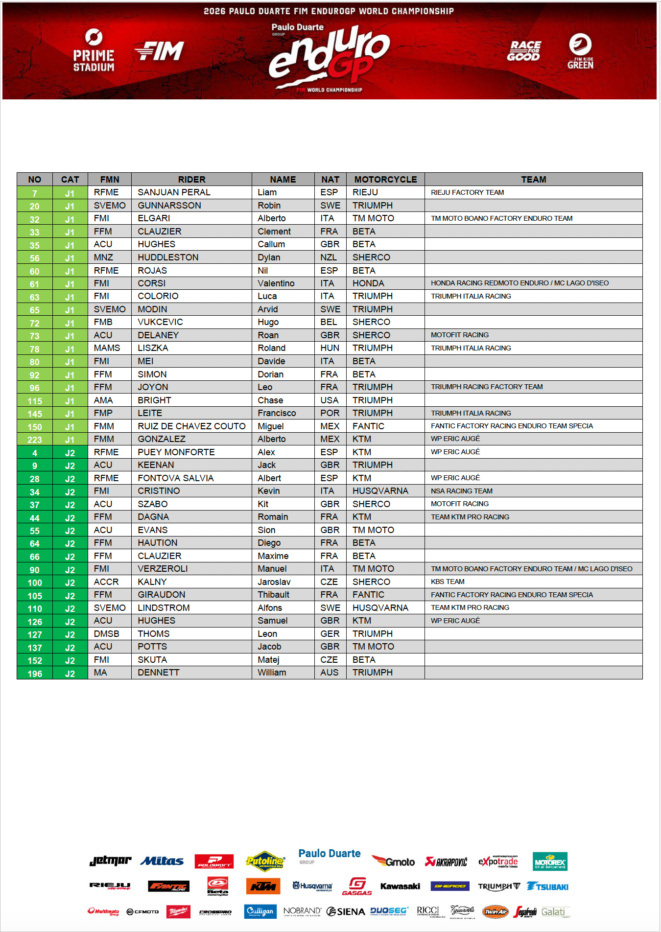 endurogp-pre-entry-list-rd4_2