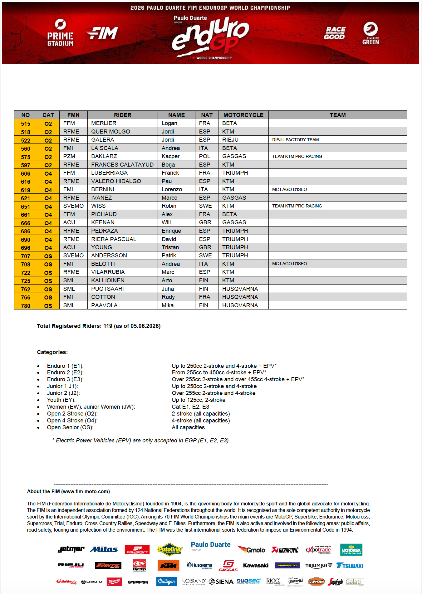 endurogp-pre-entry-list-rd4_4
