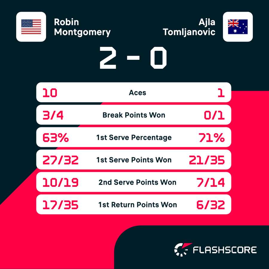 Key match stats