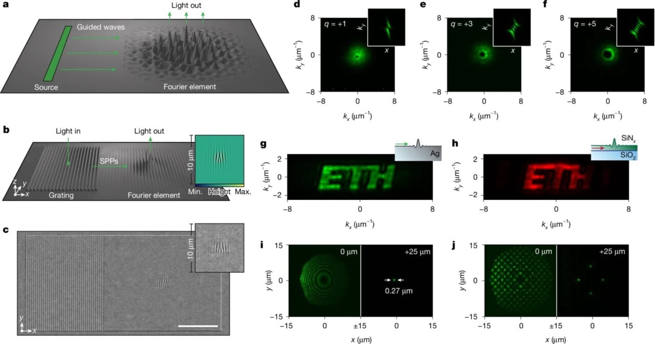 Fourier Pixel Light Wave Diagrams