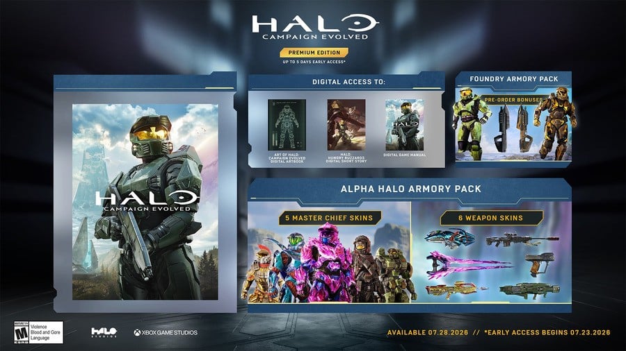 Here's What's In The 'Premium Upgrade' Editions For Fable, Gears & Halo On Xbox 2