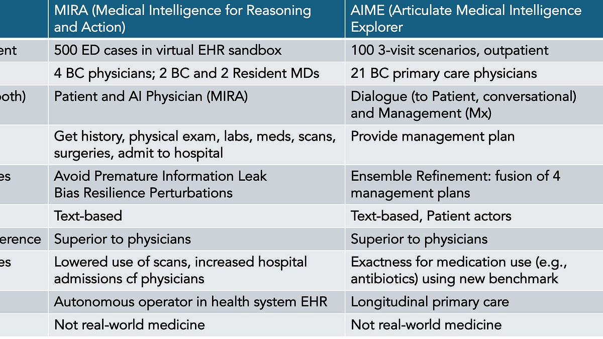 Agentic AI Comes to Medicine