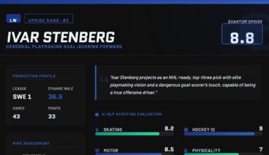 2026 NHL Draft Results Featuring Quantum Upside Player Cards