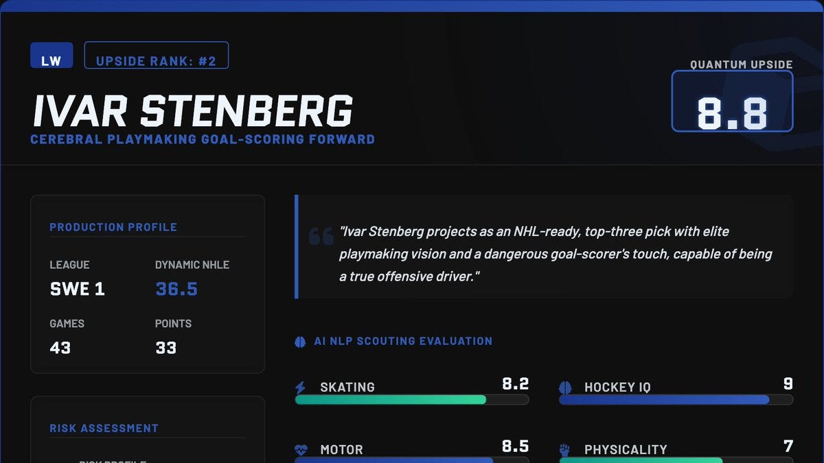 2026 NHL Draft Results Featuring Quantum Upside Player Cards