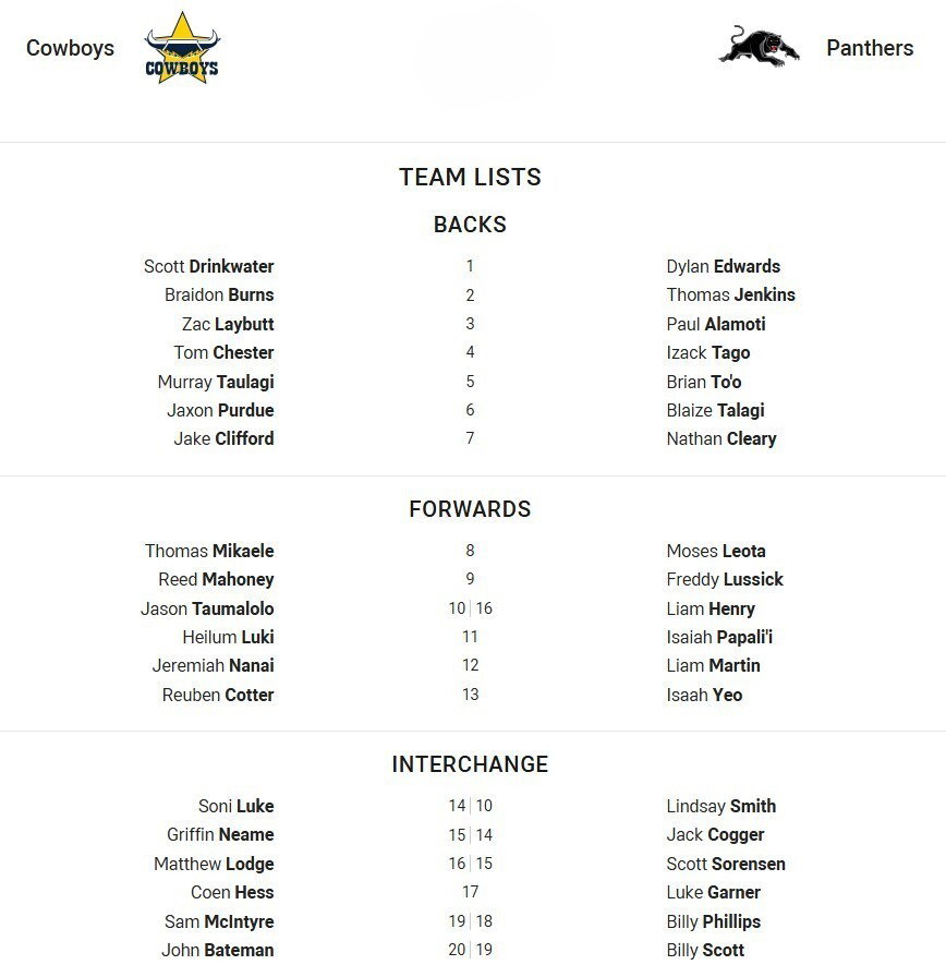 Fullback for Cowboys is number 1Scott DrinkwaterFullback for Panthers is number 1Dylan EdwardsWinger for Cowboys is number 2Braidon BurnsWinger for Panthers is number 2Thomas JenkinsCentre for Cowboys is number 3Zac LaybuttCentre for Panthers is number 3Paul AlamotiCentre for Cowboys is number 4Tom ChesterCentre for Panthers is number 4Izack TagoWinger for Cowboys is number 5Murray TaulagiWinger for Panthers is number 5Brian To'oFive-Eighth for Cowboys is number 6Jaxon PurdueFive-Eighth for Panthers is number 6Blaize TalagiHalfback for Cowboys is number 7Jake CliffordHalfback for Panthers is number 7Nathan ClearyProp for Cowboys is number 8Thomas MikaeleProp for Panthers is number 8Moses LeotaHooker for Cowboys is number 9Reed MahoneyHooker for Panthers is number 9Freddy LussickProp for Cowboys is number 10Jason TaumaloloProp for Panthers is number 16Liam Henry2nd Row for Cowboys is number 11Heilum Luki2nd Row for Panthers is number 11Isaiah Papali'i2nd Row for Cowboys is number 12Jeremiah Nanai2nd Row for Panthers is number 12Liam MartinLock for Cowboys is number 13Reuben CotterLock for Panthers is number 13Isaah YeoInterchange for Cowboys is number 14Soni LukeInterchange for Panthers is number 10Lindsay SmithInterchange for Cowboys is number 15Griffin NeameInterchange for Panthers is number 14Jack CoggerInterchange for Cowboys is number 16Matthew LodgeInterchange for Panthers is number 15Scott SorensenInterchange for Cowboys is number 17Coen HessInterchange for Panthers is number 17Luke GarnerInterchange for Cowboys is number 19Sam McIntyreInterchange for Panthers is number 18Billy PhillipsInterchange for Cowboys is number 20John BatemanInterchange for Panthers is number 19Billy Scott