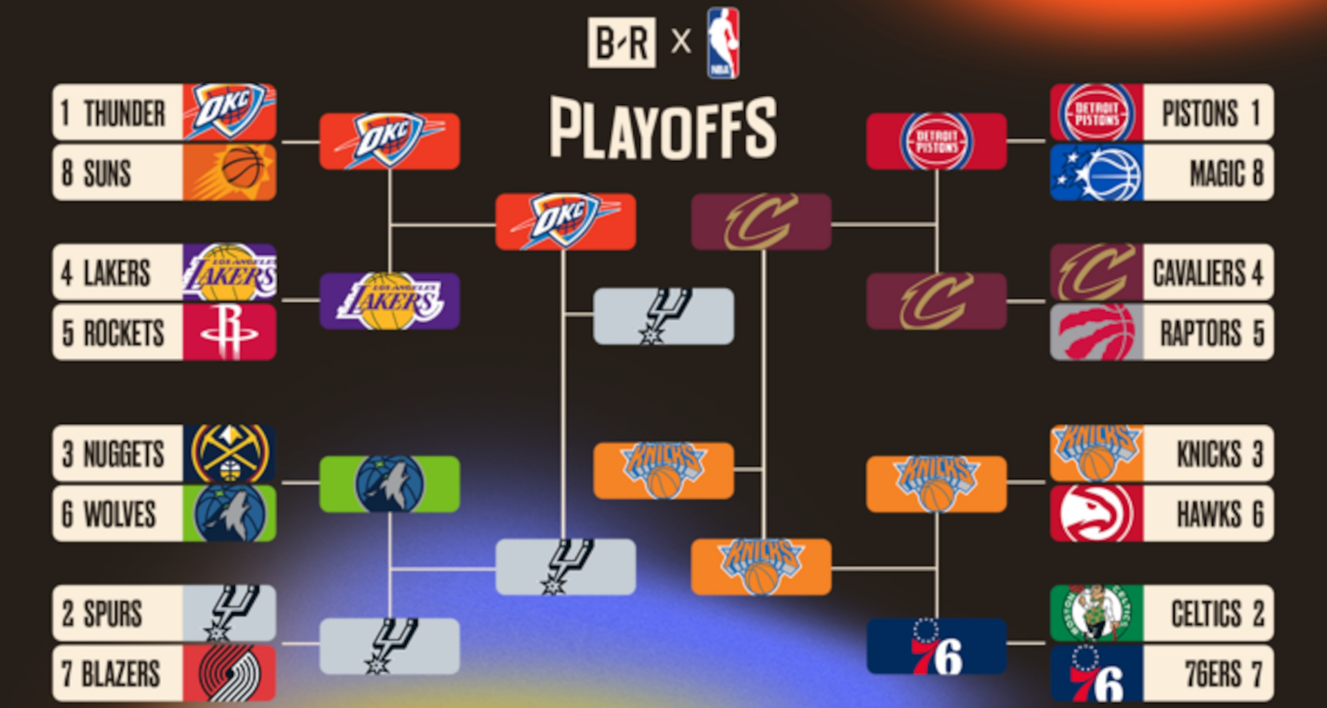 NBA Finals Bracket 2026 Odds, Box Score Predictions for Knicks vs. Spurs Game 2