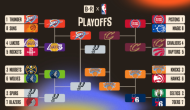 NBA Finals Bracket 2026 Odds, Box Score Predictions for Knicks vs. Spurs Game 2