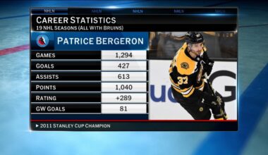 Patrice Bergeron named to Hall of Fame class of 2026