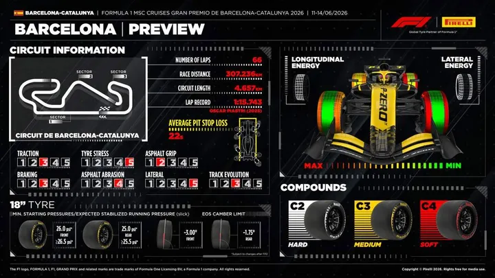 Pirelli-Barcelona-2-2026
