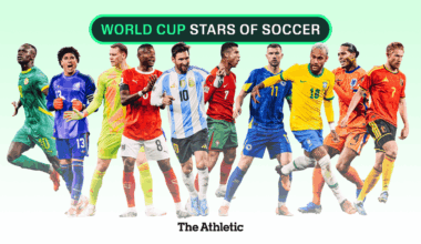 200 players to watch at the 2026 World Cup