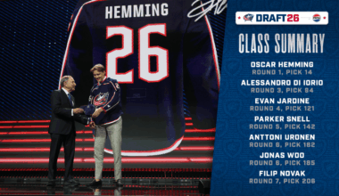 Blue Jackets select six players on day two of 2026 NHL Draft