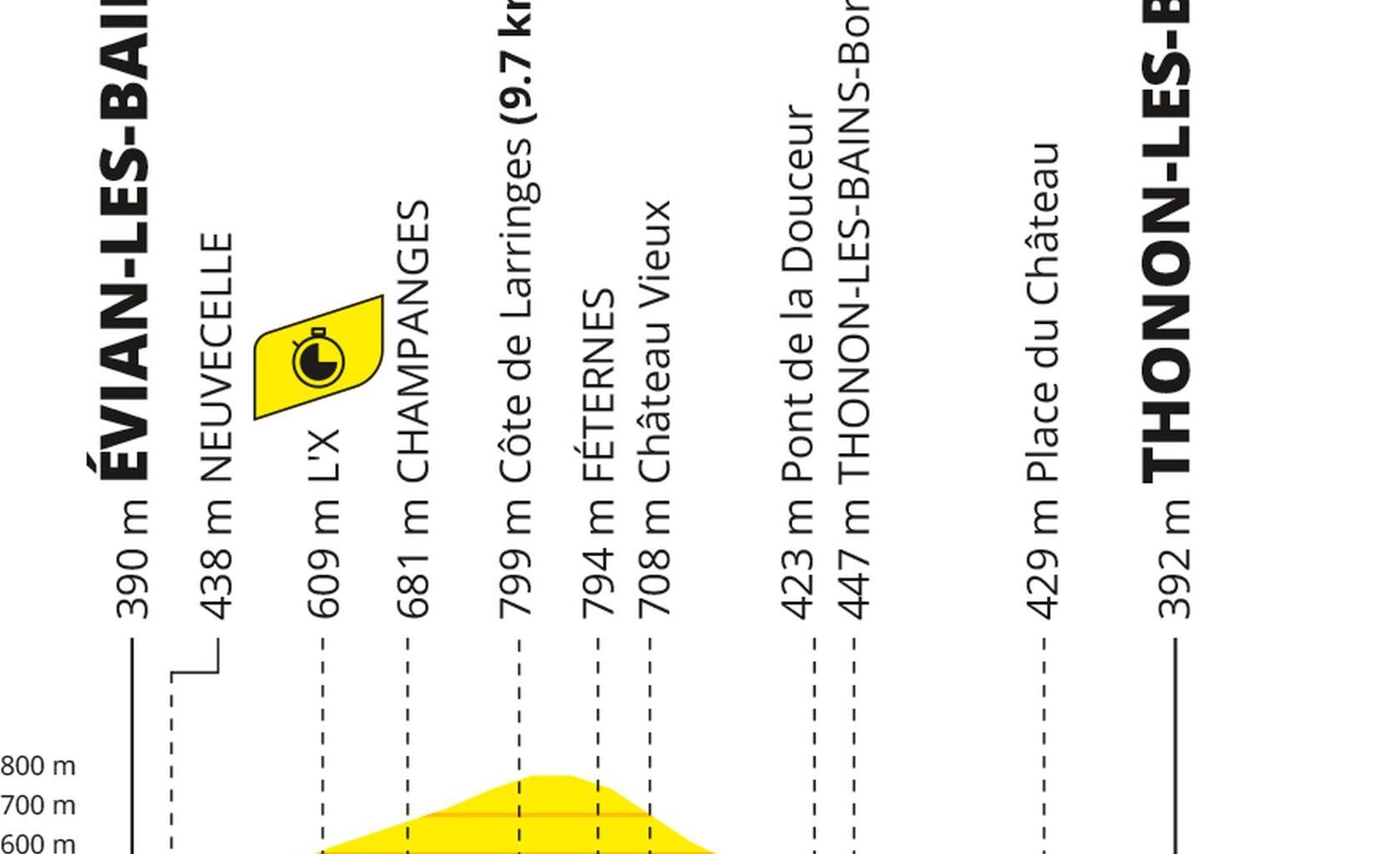 Tour de France 2026 stage 16 preview