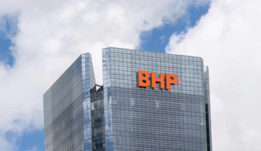 BHP