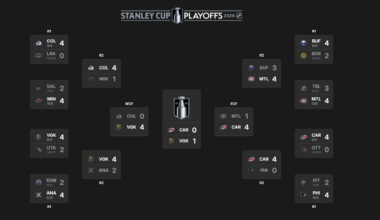 2026 Stanley Cup Final schedule