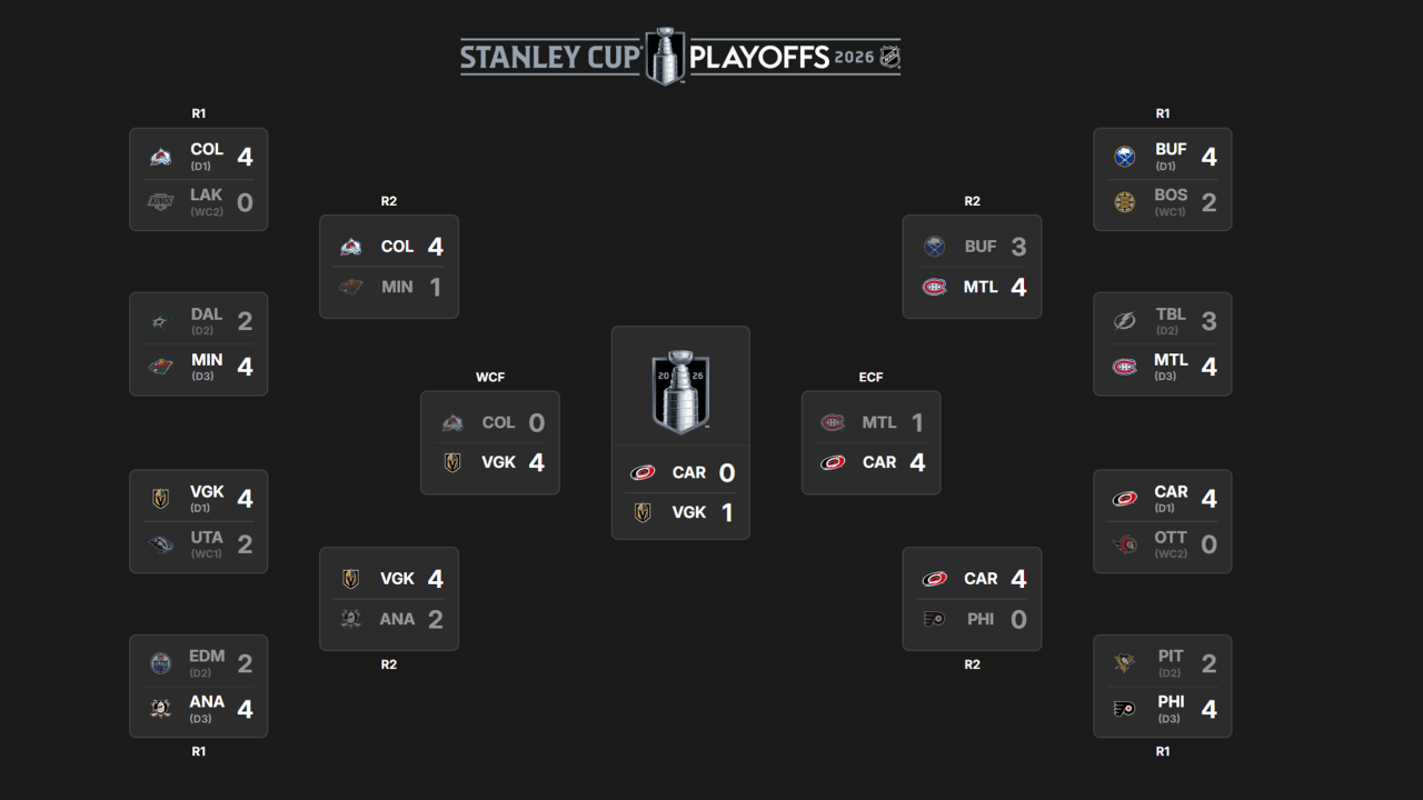 2026 Stanley Cup Final schedule