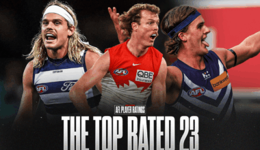 The top rated 23: Selecting a team from the highest ranking AFL players