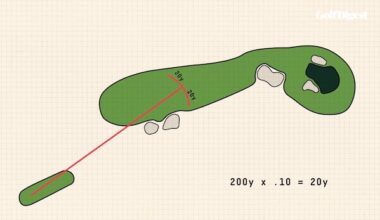 If you want to be a good scorer, you need to know 'bail out' strategy – Australian Golf Digest