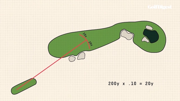 If you want to be a good scorer, you need to know 'bail out' strategy – Australian Golf Digest