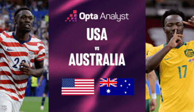 USA vs Australia Prediction: World Cup 2026 Match Preview