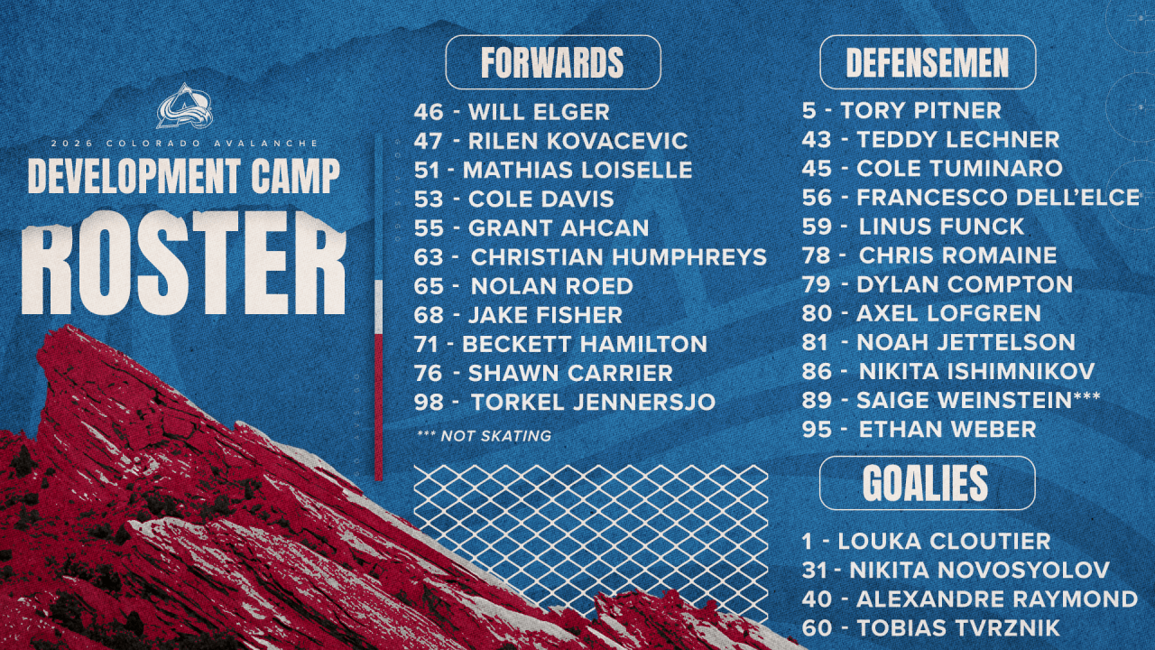 Avalanche Announce 2026 Development Camp Roster