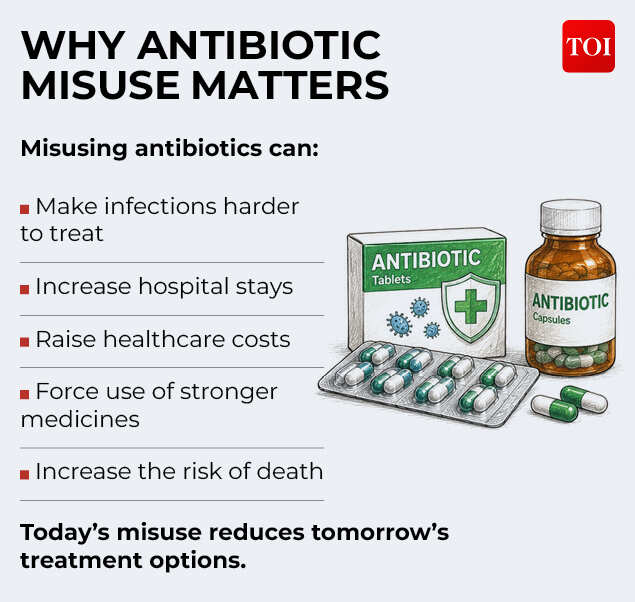 Why antibiotic misuse matters