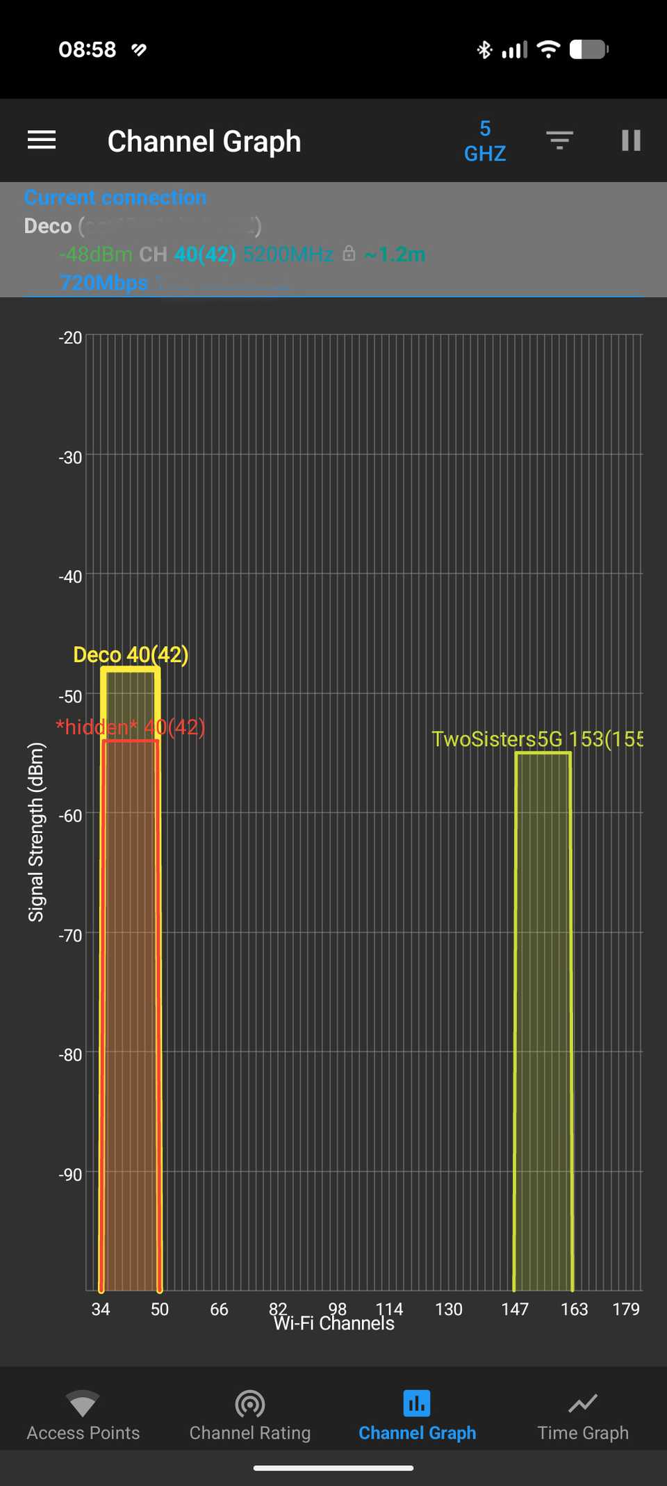 Channel graph of different Wi-Fi access points in Wi-Fi analzyer app