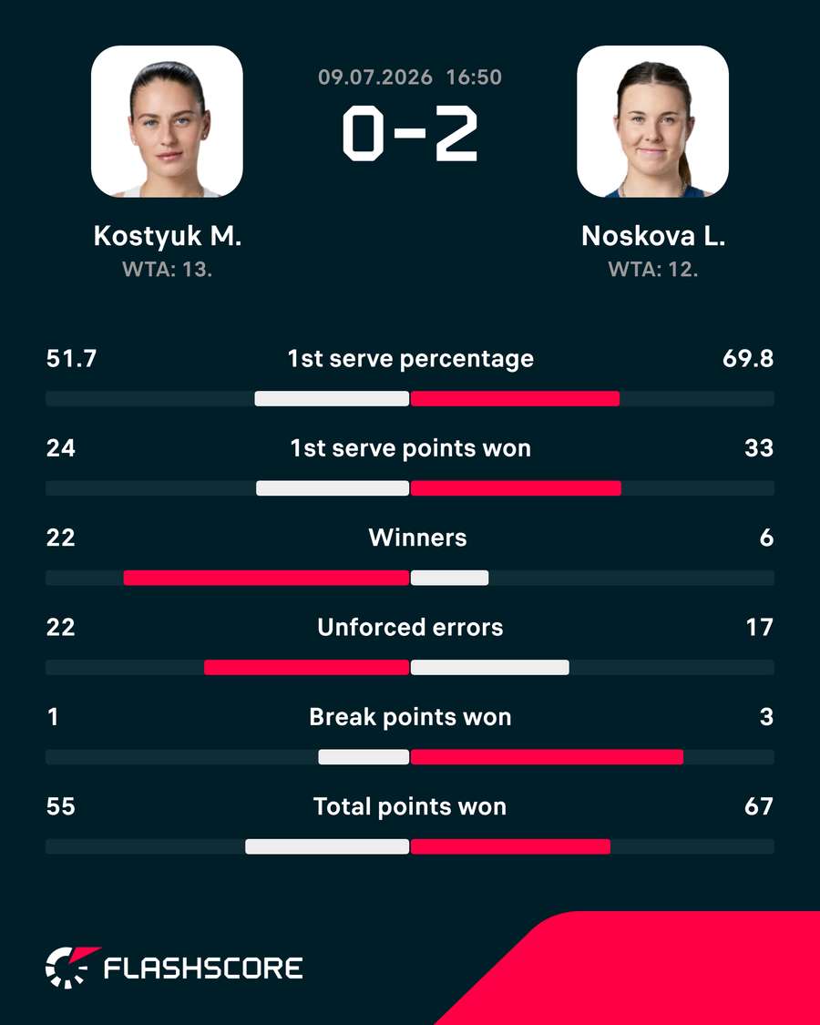 Key match stats