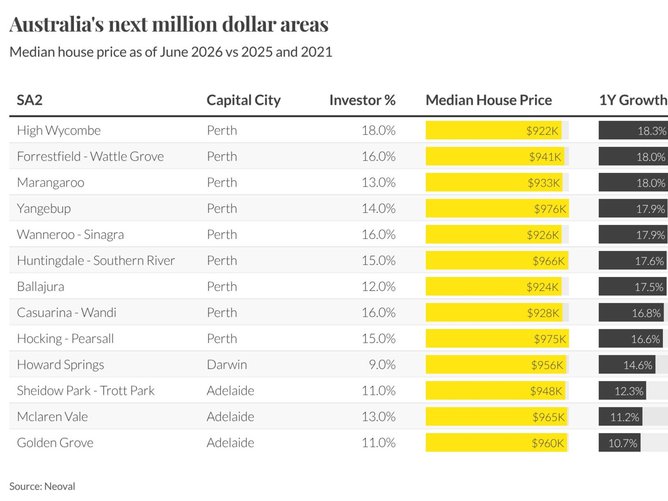 Image showing where Australia's next million-dollar suburbs may be. Picture: Ray White Group