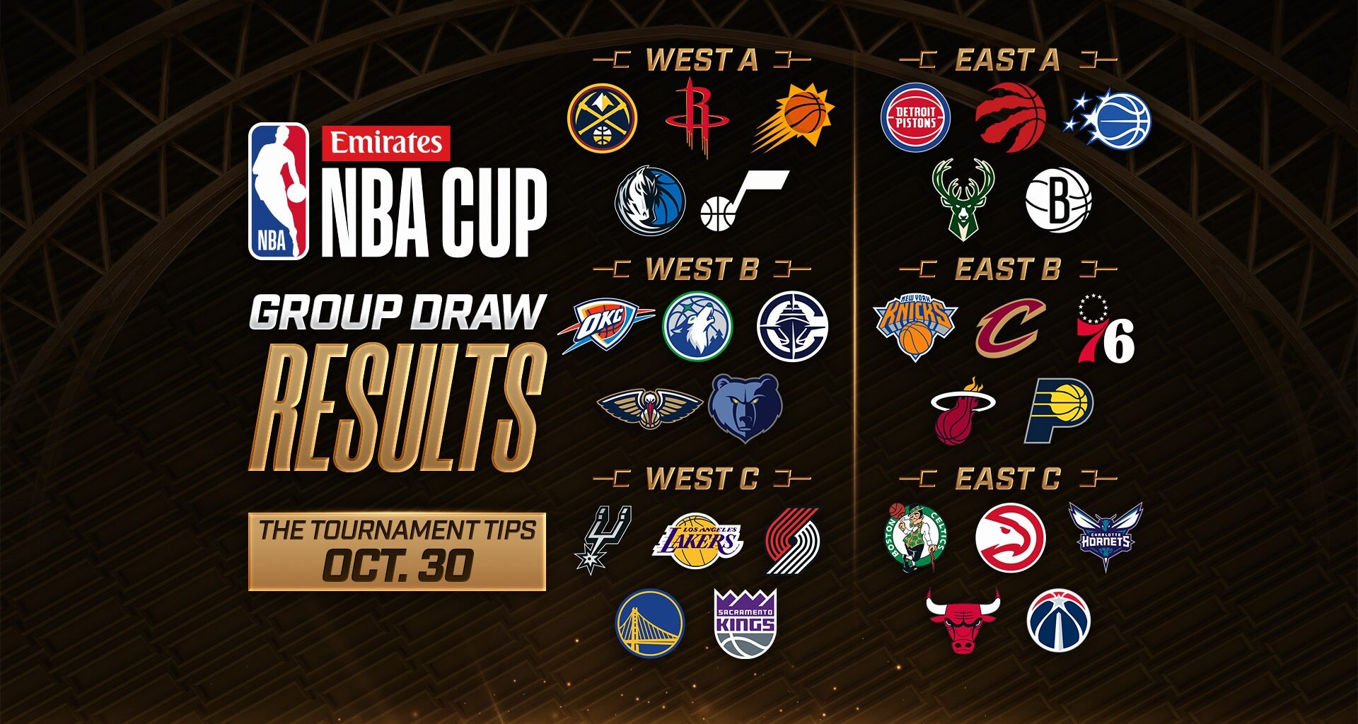 Emirates NBA Cup: Frequently Asked Questions