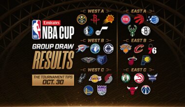 Emirates NBA Cup: Frequently Asked Questions