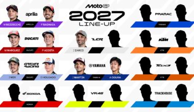 MotoGP 2027 rider line-up: the official announcements so far