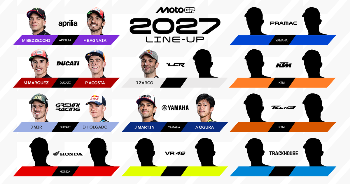 MotoGP 2027 rider line-up: the official announcements so far