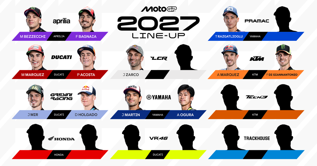 MotoGP 2027 rider line-up: the official announcements so far
