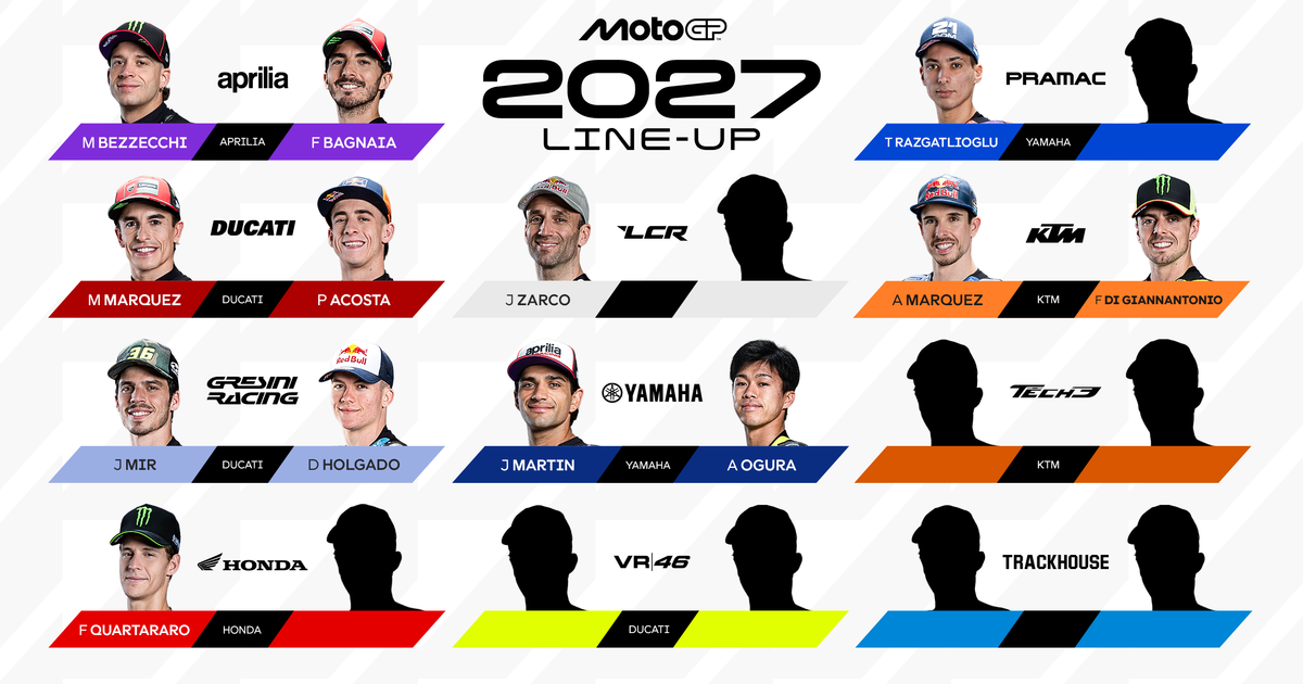 MotoGP 2027 rider line-up: the official announcements so far