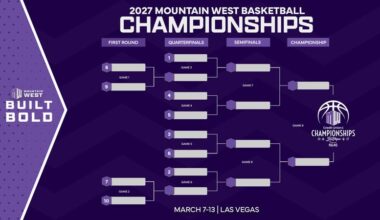 Mountain West Announces Basketball Championship Brackets