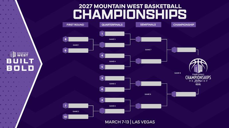 Mountain West Announces Basketball Championship Brackets