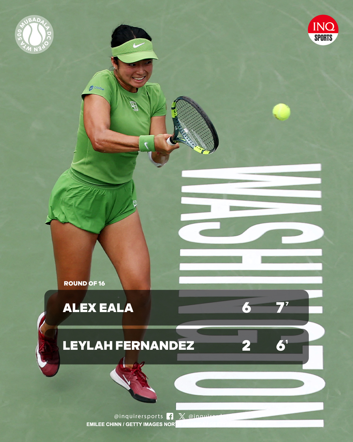 Alex Eala ousts defending champion Leylah Fernandez with a 6-2, 7-6 (1) victory to advance to the Mubadala DC Open quarterfinal.