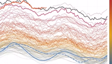 Super El Nino: Record ocean heat signals ‘uncharted territory’
